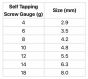 Self Tapping Screws Pan Head Pozi Zinc Plated