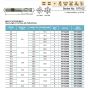 Europa HSSCo8 4 Flute End Mill Flatted Shank