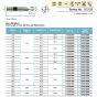 Europa HSSCo8 2 Flute Ball Nose Slot Drill Flatted Shank